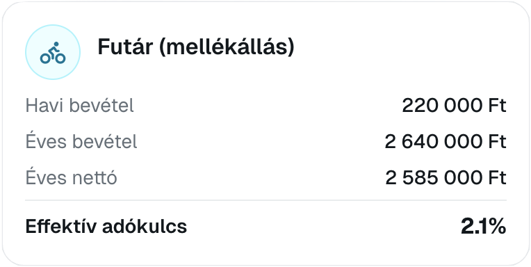 Átalányadó kalkulátor példa futár mellékállásra